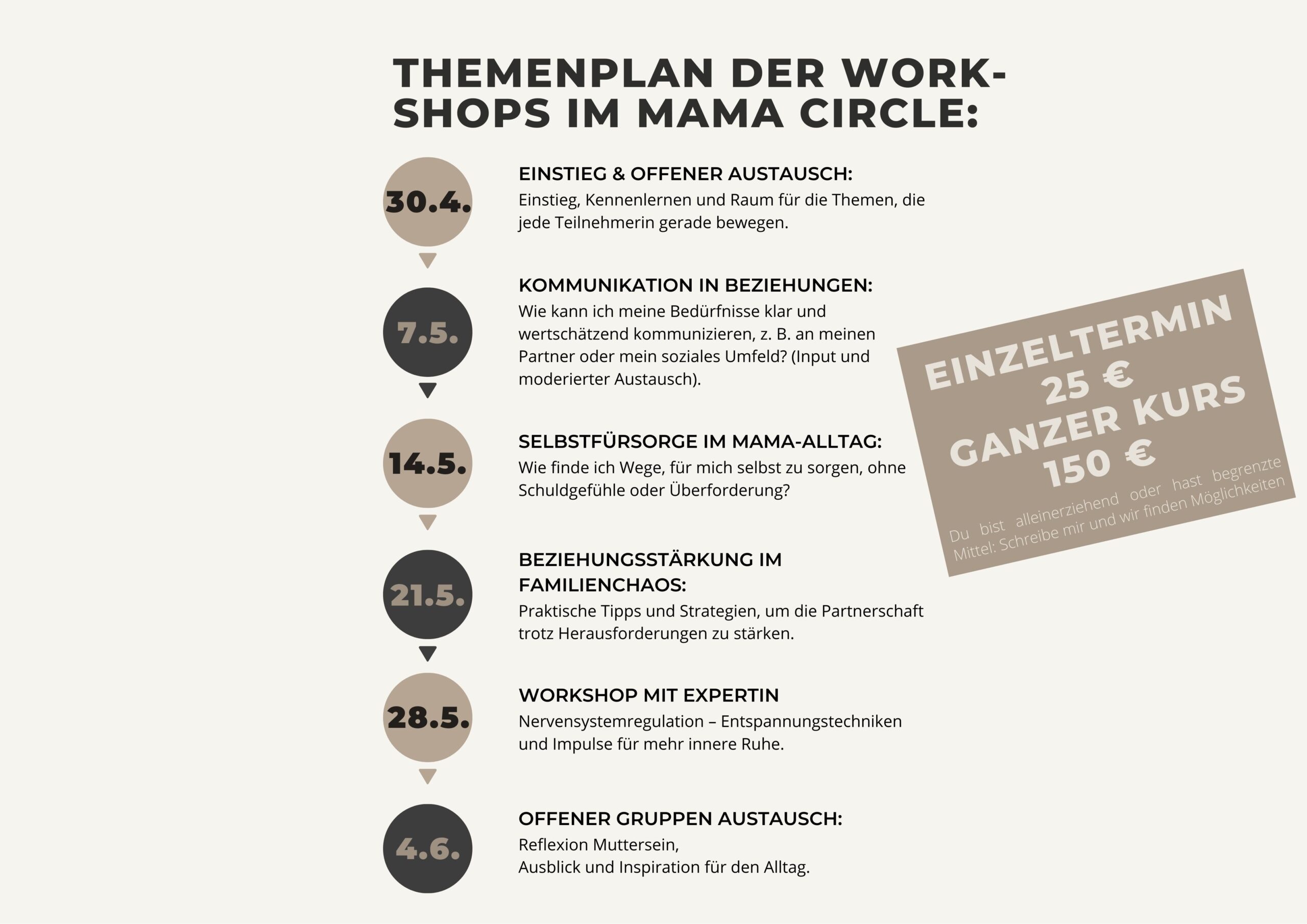 30.4. 14.5. 21.5. Einstieg, Kennenlernen und Raum für die Themen, die jede Teilnehmerin gerade bewegen. Einstieg & Offener Austausch: Wie kann ich meine Bedürfnisse klar und wertschätzend kommunizieren, z. B. an meinen Partner oder mein soziales Umfeld? (Input und moderierter Austausch). Kommunikation in Beziehungen: Wie finde ich Wege, für mich selbst zu sorgen, ohne Schuldgefühle oder Überforderung? Selbstfürsorge im Mama-Alltag: Praktische Tipps und Strategien, um die Partnerschaft trotz Herausforderungen zu stärken. Beziehungsstärkung im Familienchaos: Themenplan Der Work-shops im Mama Circle: 28.5. 4.6. Nervensystemregulation – Entspannungstechniken und Impulse für mehr innere Ruhe. Workshop mit Expertin Reflexion Muttersein, Ausblick und Inspiration für den Alltag. offener Gruppen Austausch: 7.5. Einzeltermin 25 € Ganzer Kurs 150 € Du bist alleinerziehend oder hast begrenzte Mittel: Schreibe mir und wir finden Möglichkeiten